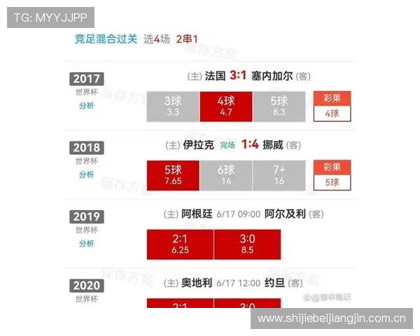 世界杯挪威法国比分直播:最新比分、比赛亮点及赛后数据分析 世界杯挪威法国比分直播:最新比分、比赛亮点及赛后数据分析